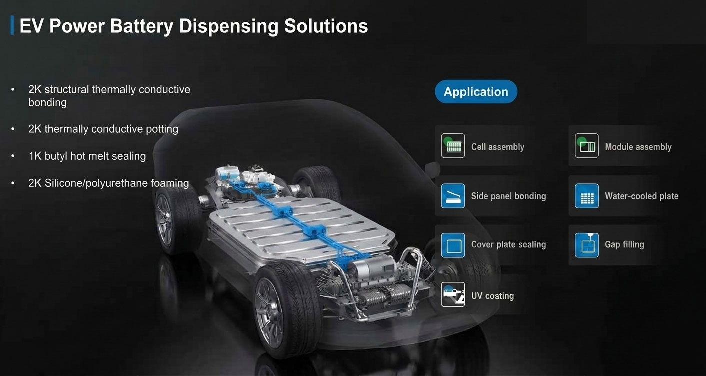 EV Power Battery Dispensing Solutions