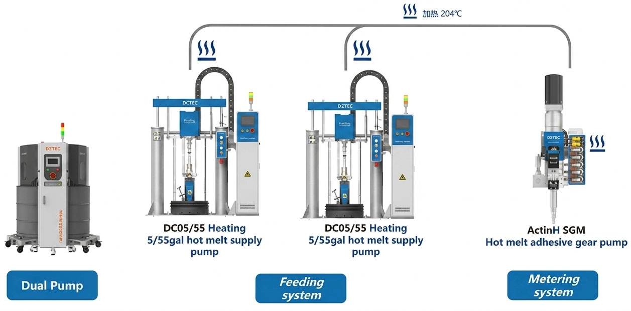 Power Battery Solution 1K Butyl Hot Melt Adhesive