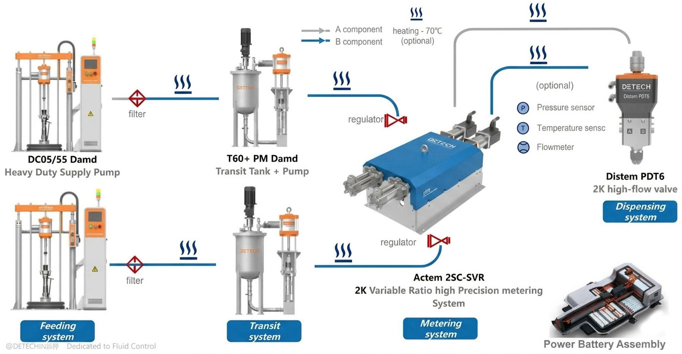 Power Battery Solution 2K Thermally Conductive Material
