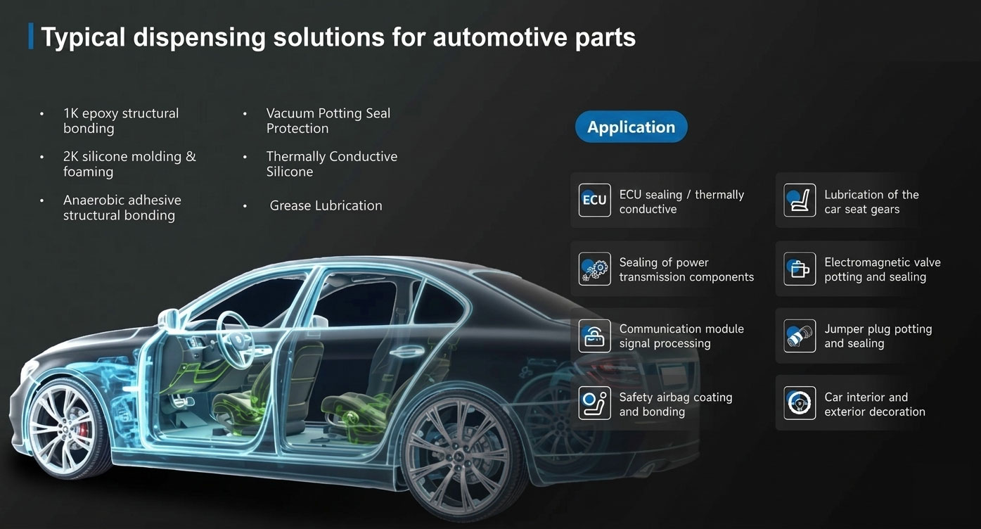 Typical Dispensing Solutions For Automotive Parts