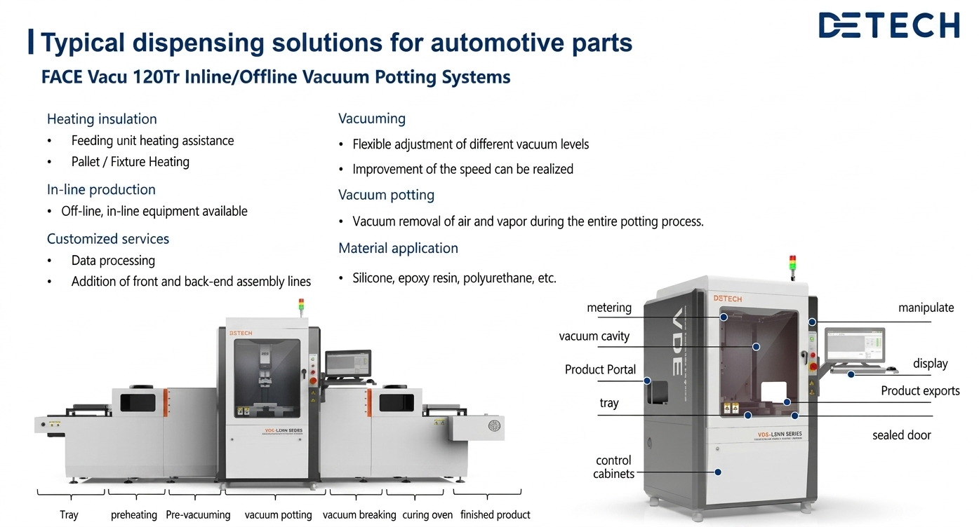 Vacuum Potting System