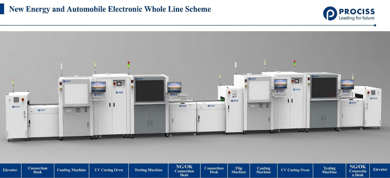 Full Automation System