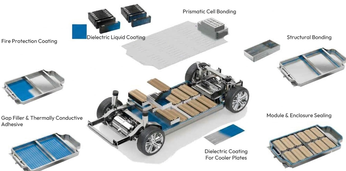 Power Battery Solution - Square-case Battery