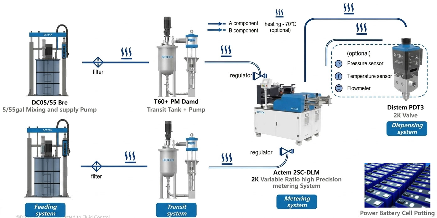 Power Battery Solution 2K Potting Thermally Conductive Material