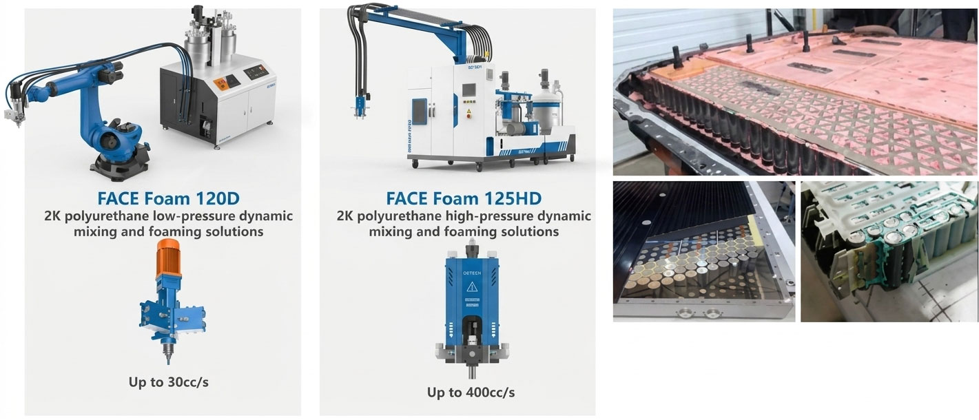 Power Battery Solution 2K PU (Polyurethane) Foam